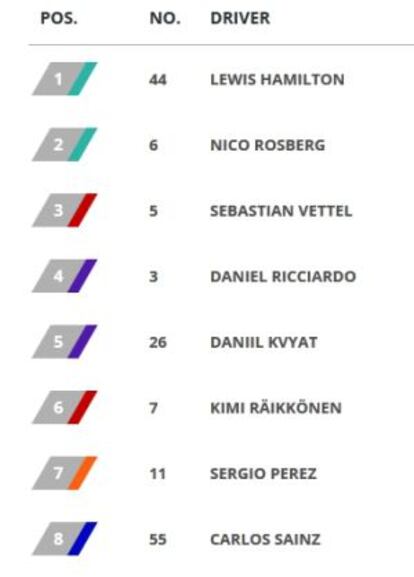 Clasificación del GP de Monaco