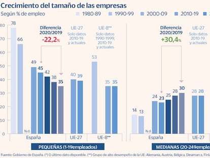 Pymes 2035