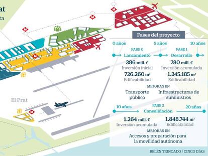 El Gobierno impulsa un gran centro empresarial en el aeropuerto de Barcelona-El Prat