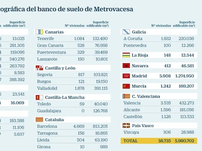 Santander y BBVA apuestan por sacar a Bolsa a Metrovacesa en febrero y sin descuento