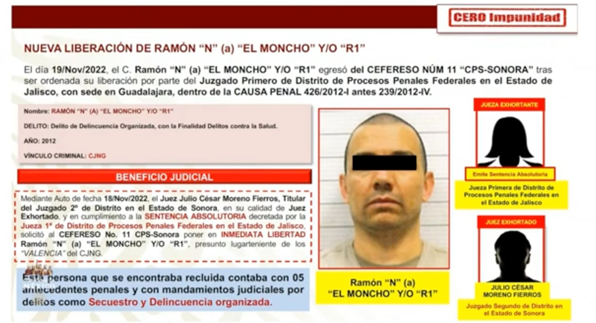 El R1 Y El R2 Ramón Álvarez Ayala, alias ‘R-1’: el hombre detrás del asesinato de ...