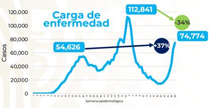 carga de enfermedad México coronavirus