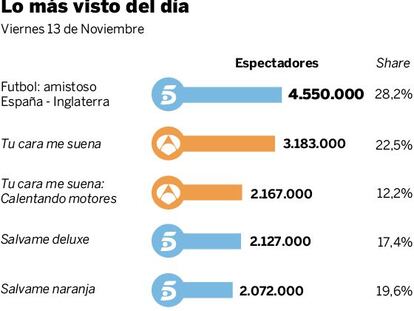 Audiencias del 13 de noviembre