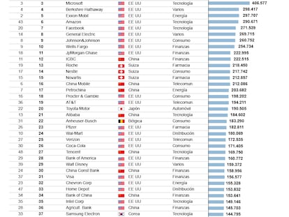 Los gigantes de la economía mundial en 2015