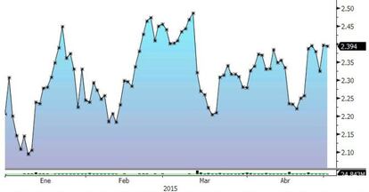 Sabadell sube un 9% este año en Bolsa