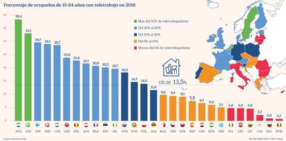 Teletrabajo en España