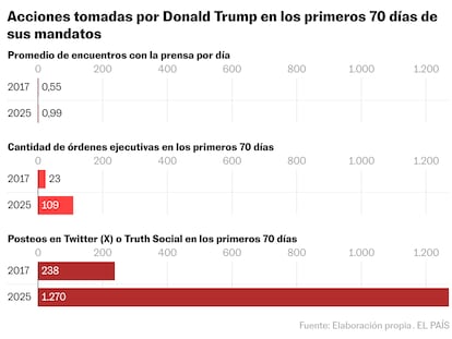 El huracán Trump acapara la atención