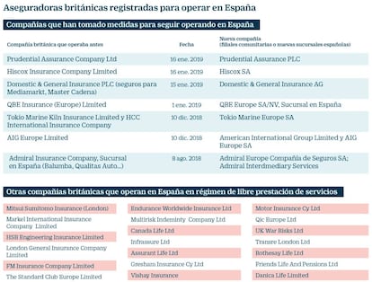 65 aseguradoras británicas en España