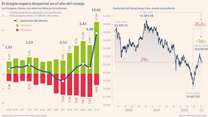 China grafico