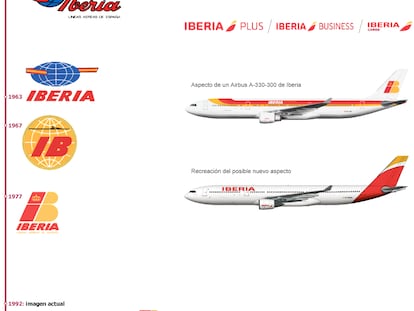 Fuente: BOPI, Iberia y elaboración propia.