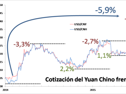 Respaldo político al yuan chino.