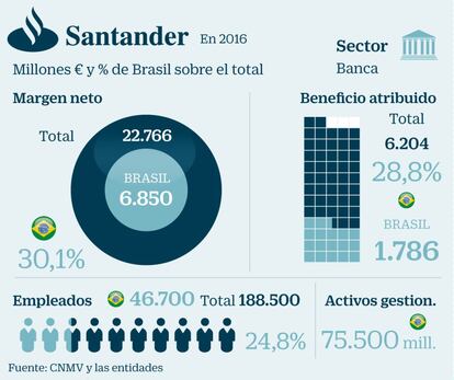 Santander