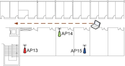 La ilustración muestra a un usuario andando por un pasillo que conecta con varios espacios y tres sitios con tres routers