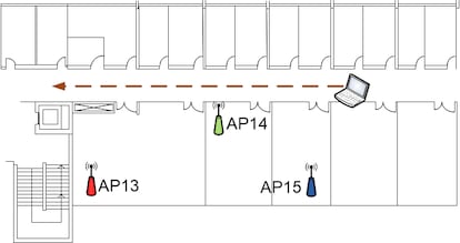 La ilustración muestra a un usuario andando por un pasillo que conecta con varios espacios y tres sitios con tres routers