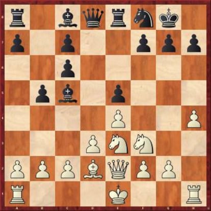 Tras la errónea 11 ...Ce6 de Carlsen, Nakamura jugó 12 Cxe5, con la sutil idea 12 ...Cd4 13 Cxf7 Rxf7 14 Dh5+ y cae el alfil de c5.