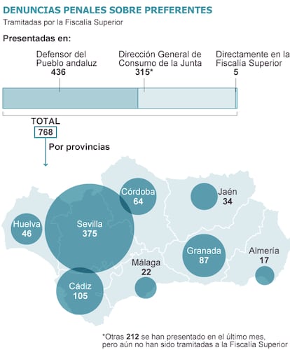 Fuente: Fiscalía Superior de Andalucía.