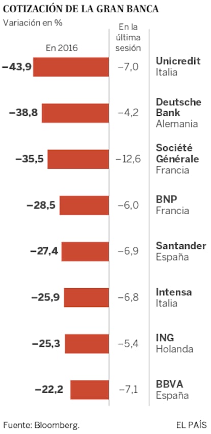 Informações em espanhol.