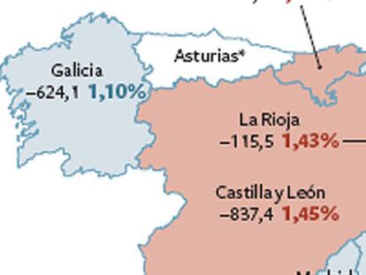 Ocho comunidades incumplen el déficit que marca Salgado para 2011