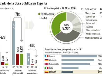 Seopan actualiza el coste del rescate de autopistas: 5.000 millones