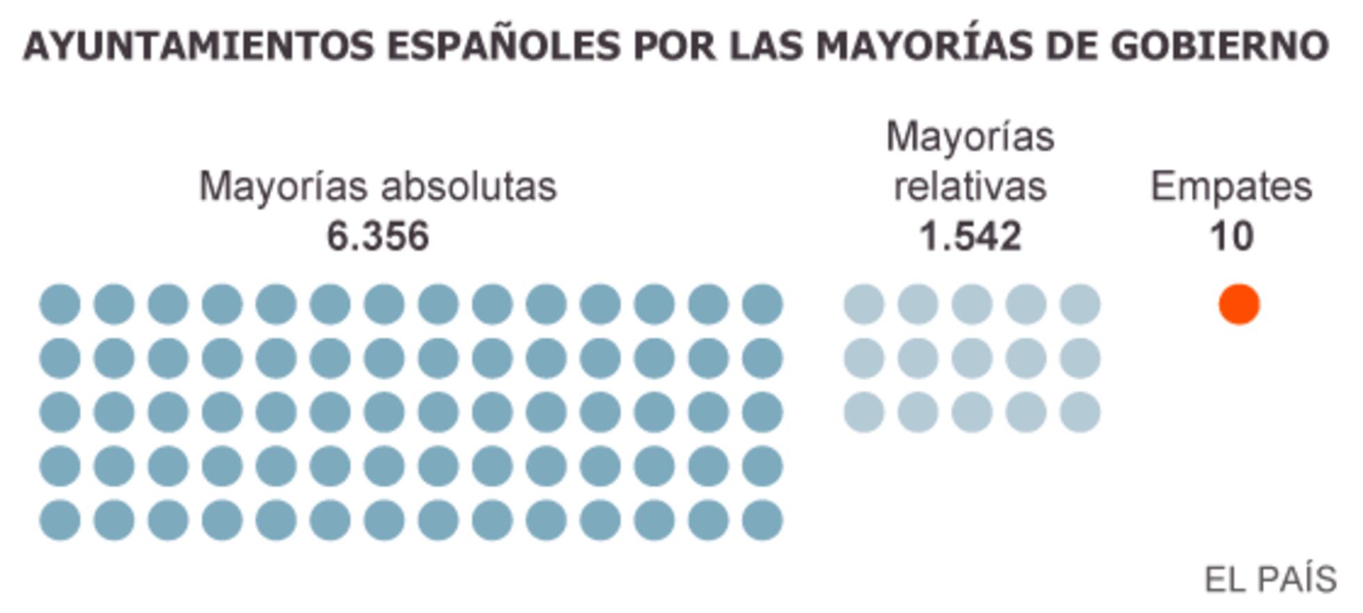 Los datos contradicen las razones con que el PP defiende la reforma ...
