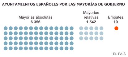 Fuente: elaboración propia con datos del Ministerio del Interior