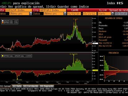 El España Italia, aún en empate