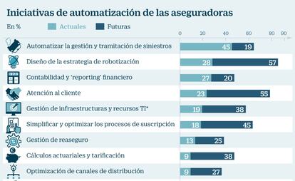 Automatización aseguradoras