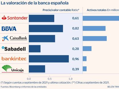 Ibercaja acelera para tener listo el folleto de su OPV la próxima semana