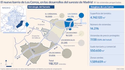 El nuevo barrio de Los Cerros de Madrid.