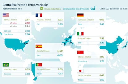 Acciones o bonos