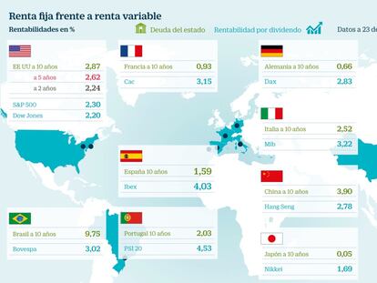 Acciones frente a bonos: ¿qué es más rentable?