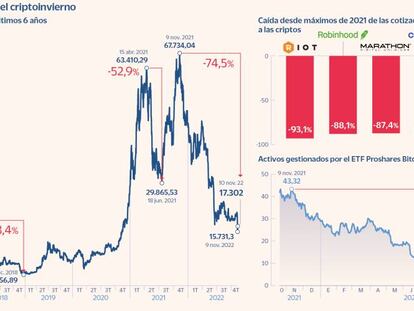 La caída de FTX abre una nueva era en la industria de los criptoactivos