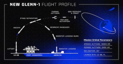 Misión de Blue Origin para el cohete New Glenn