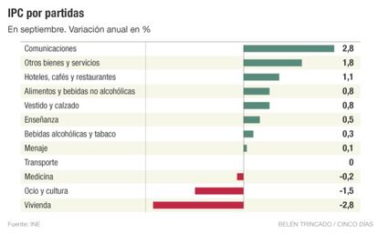 IPC por partidas