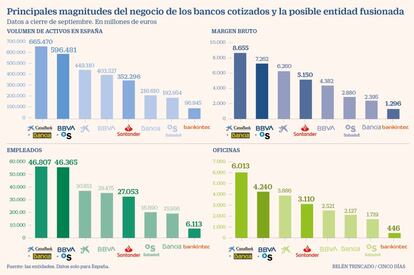 Ranking de las magnitudes de la gran banca