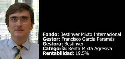 Francisco García Paramés, gestor del fondo Bestinver Mixto Internacional