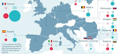 Reactores nucleares en Europa