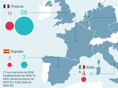 El cierre del parque nuclear europeo costará medio billón de euros