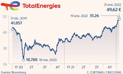 TotalEnergies