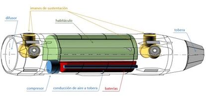 Prototipo creado por los cinco universitarios de la UPV para el concurso de Hyperloop.