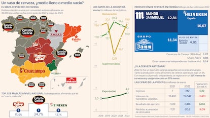 Cervezas negocio Gráfico