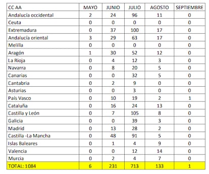 Número de avisos naranjas y rojos emitidos por Aemet de mayo a septiembre del año pasado por comunidades autónomas.