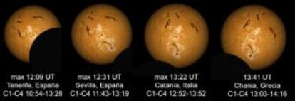 Representación de la visión del eclipse del 3 de noviembre desde cuatro ciudades del Sur de Europa en el momento de máxima ocultación (C1 y C4 son los tiempos del inicio y final del eclipse parcial).