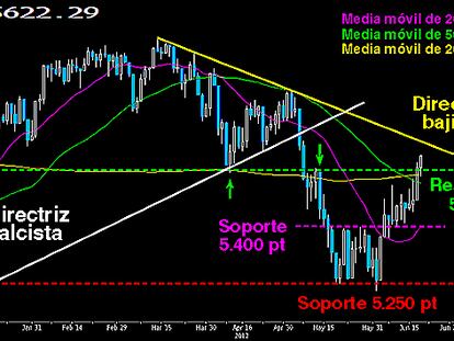 LA VICTORIA DEL FTSE