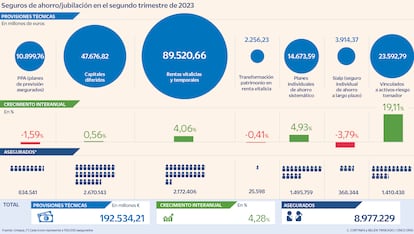 Seguros de ahorro/jubilación en el segundo trimestre de 2023