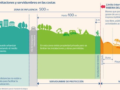 El cambio climático amenaza el piso en la playa