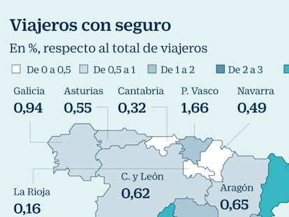 Antes de embarcar, verifique billete, hotel y seguro de viaje