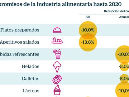 Menos agujeros en el salero y otras medidas para reducir la obesidad