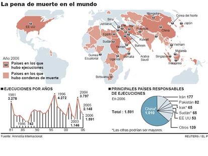 La pena de muerte en el mundo