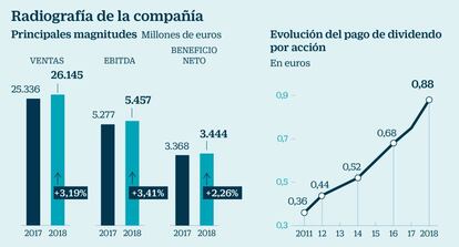 Radiografía de Inditex